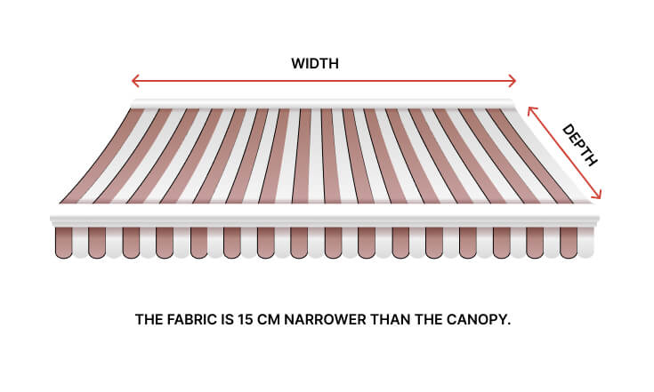 How to determine the width and height